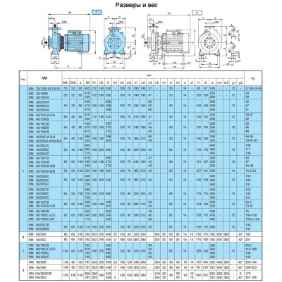 Насосный агрегат моноблочный фланцевый Calpeda NM 40/12F 230/400/50 Hz Насосный агрегат моноблочный фланцевый Calpeda NM 40/12F 230/400/50 Hz