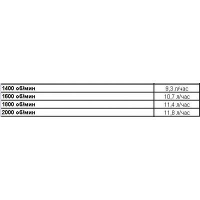 Дизельная мотопомпа PAS 200MF 310 FKL T3 G11 V20 TRAILER Дизельная мотопомпа PAS 200MF 310 FKL T3 G11 V20 TRAILER