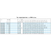Циркуляционный насос In-Line Calpeda NR 65/125A