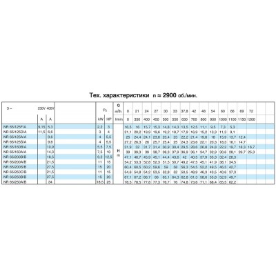Циркуляционный насос In-Line Calpeda NR 65/125D Циркуляционный насос In-Line Calpeda NR 65/125D