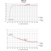 Вакуумный водокольцевой насос Hydro-Vacuum PW.4.13.1.1010.5 4кВт