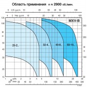 Моноблочный вертикальный многоступенчатый насосный агрегат Calpeda MXV-B 32-405