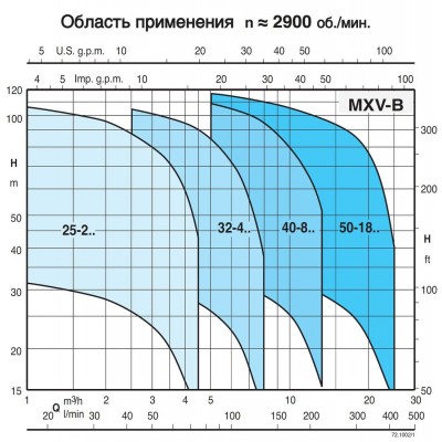 Моноблочный вертикальный многоступенчатый насосный агрегат Calpeda MXV-B 40-804 Моноблочный вертикальный многоступенчатый насосный агрегат Calpeda MXV-B 40-804