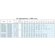 Насосный агрегат моноблочный фланцевый Calpeda NM 40/12A 230/400/50 Hz