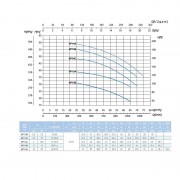 Наcосный агрегат моноблочный резьбовой SAER BP 14B 400V