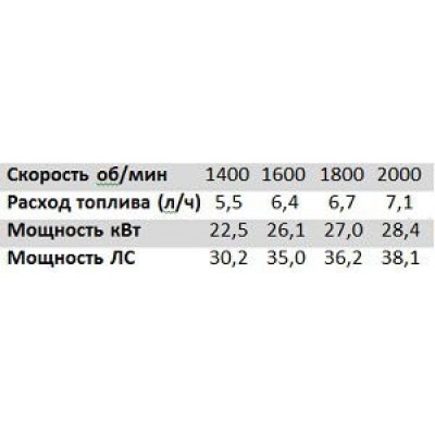 Дизельная мотопомпа VAR 6-250 FKL19 G11 TRAILER Дизельная мотопомпа VAR 6-250 FKL19 G11 TRAILER