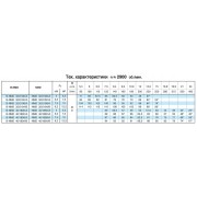 Насосный агрегат моноблочный резьбовой Calpeda NMD 32/210A 400/690/50 Hz