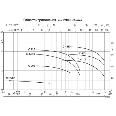 Насосы для загрязненной воды Calpeda C-16/1E Насосы для загрязненной воды Calpeda C-16/1E